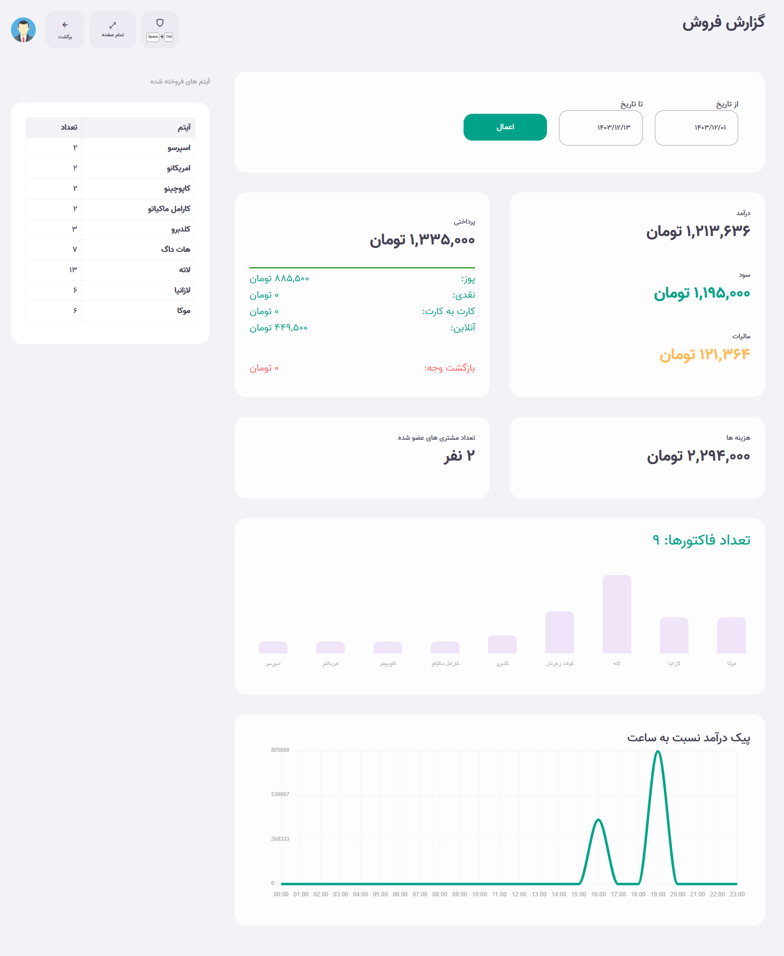 حسابداری یک شعبه
