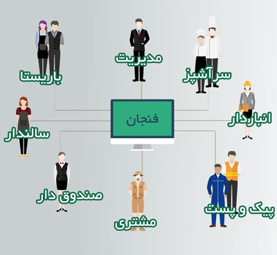 مغز مجموعه شما